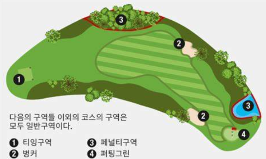 골프 코스를 알려주는 용어 이미지 