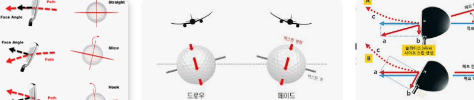 공을 칠때 스핀이 오는 역학적 그림