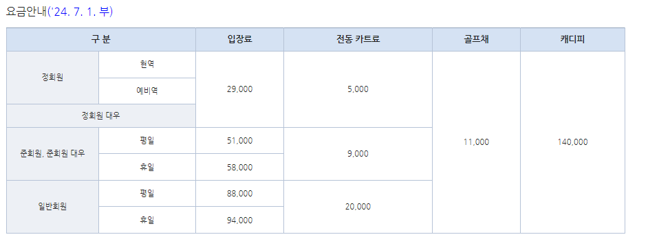 이용요금 24년7월기준